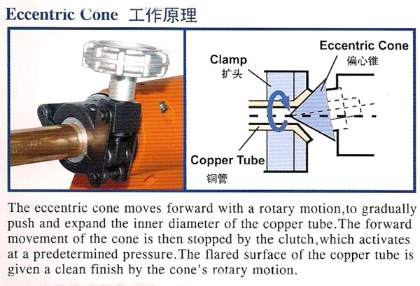 Electric Flaring Tool 17.jpg
